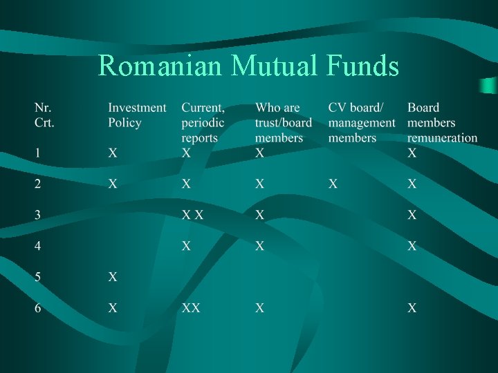 Romanian Mutual Funds 