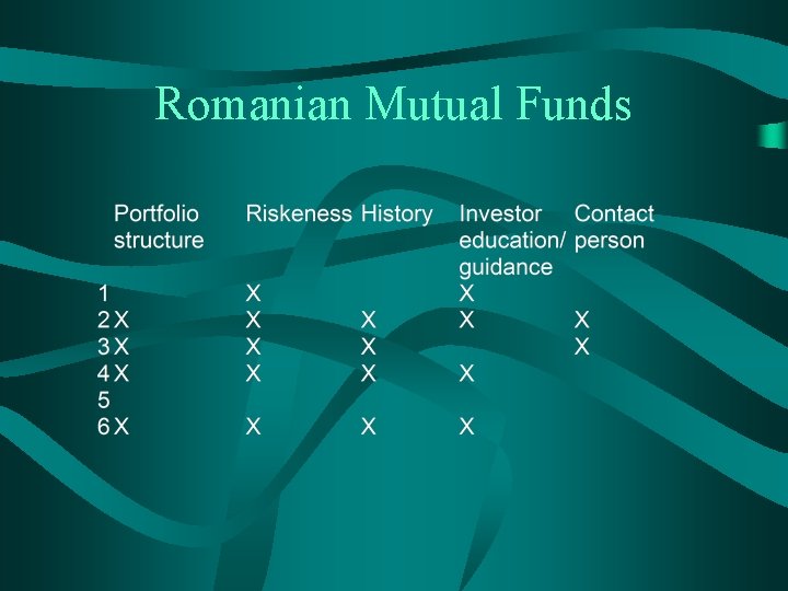 Romanian Mutual Funds 