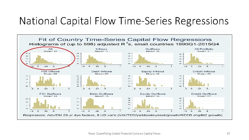 National Capital Flow Time-Series Regressions Rose: Quantifying Global Financial Cycle on Capital Flows 37