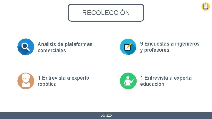 RECOLECCIÓN Análisis de plataformas comerciales 9 Encuestas a ingenieros y profesores 1 Entrevista a