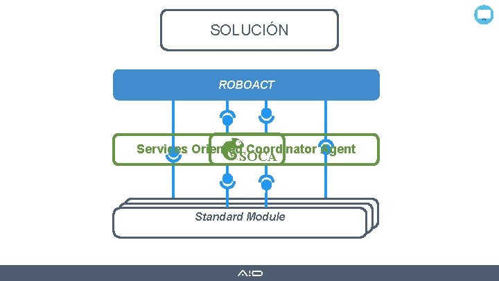 SOLUCIÓN ROBOACT Services Oriented Coordinator Agent SOCA Standard Module 