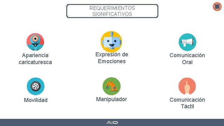 REQUERIMIENTOS SIGNIFICATIVOS Apariencia caricaturesca Expresión de Emociones Comunicación Oral Movilidad Manipulador Comunicación Táctil 