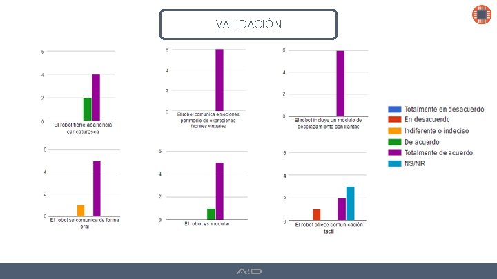 VALIDACIÓN 