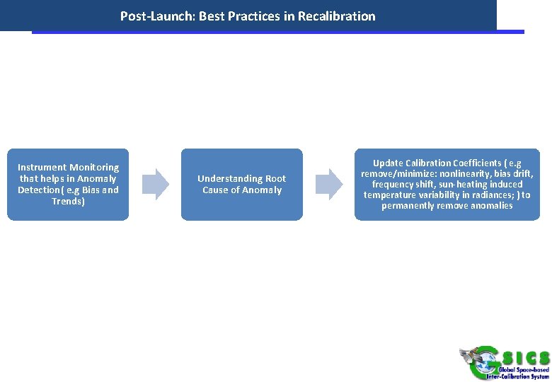 Post-Launch: Recalibration Post-Launch: Best Practices in Recalibration Instrument Monitoring that helps in Anomaly Detection(
