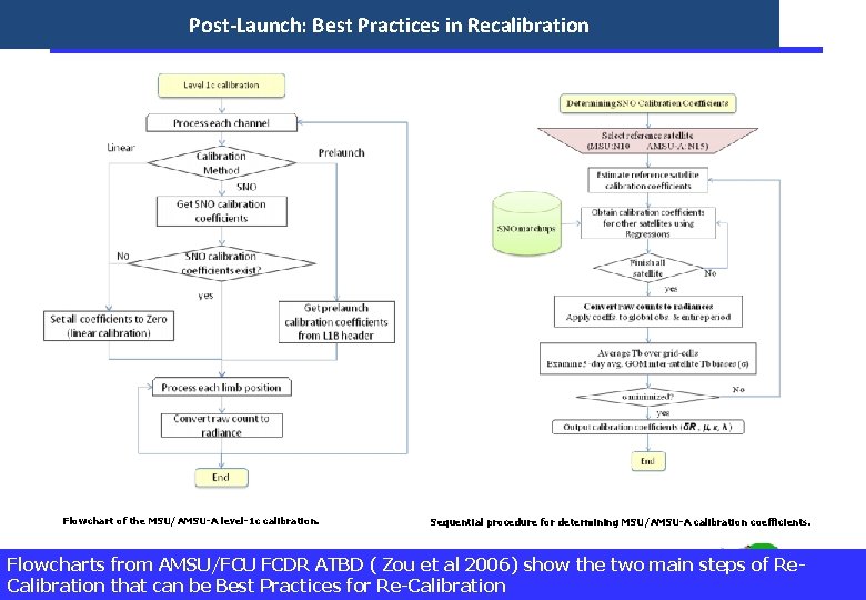 Post-Launch: Best Practices in Recalibration Flowchart of the MSU/AMSU-A level-1 c calibration. Sequential procedure