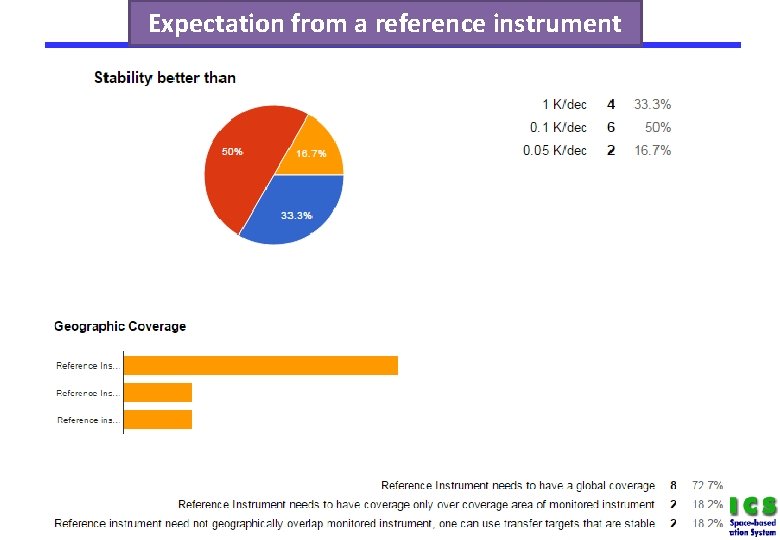 Expectation from a reference instrument 