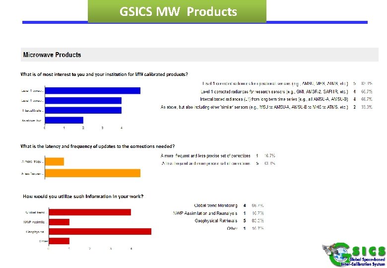 GSICS MW Products 20 