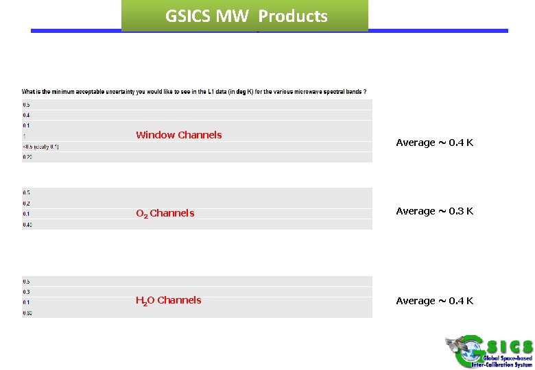 GSICSSurvey MW Products Results Window Channels Average ~ 0. 4 K O 2 Channels