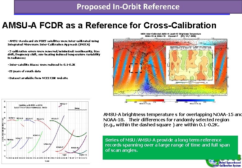 Proposed In-Orbit Reference AMSU-A FCDR as a Reference for Cross-Calibration • AMSU-A onboard six