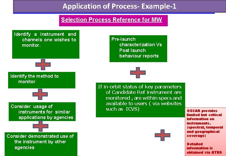 Application of Process- Example-1 Selection Process Reference for MW Identify a instrument and channels