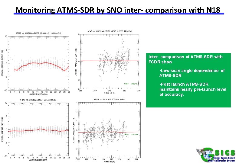Monitoring ATMS-SDR by SNO inter- comparison with N 18 Inter- comparison of ATMS-SDR with