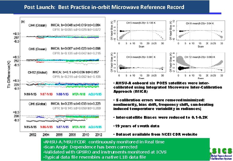 Post Launch: Best Practice in-orbit Microwave Reference Record • AMSU-A onboard six POES satellites