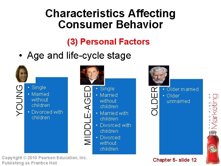 Characteristics Affecting Consumer Behavior (3) Personal Factors Copyright © 2010 Pearson Education, Inc. Publishing