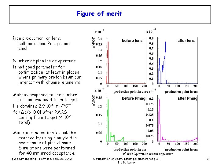 Figure of merit Pion production on lens, collimator and Pmag is not small. Number