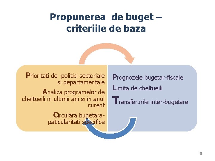 Propunerea de buget – criteriile de baza Prioritati de politici sectoriale si departamentale Analiza