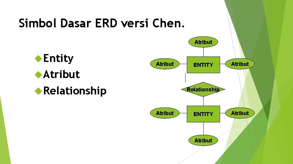 Simbol Dasar ERD versi Chen. Atribut Entity Atribut Relationship ENTITY Atribut Relationship Atribut ENTITY