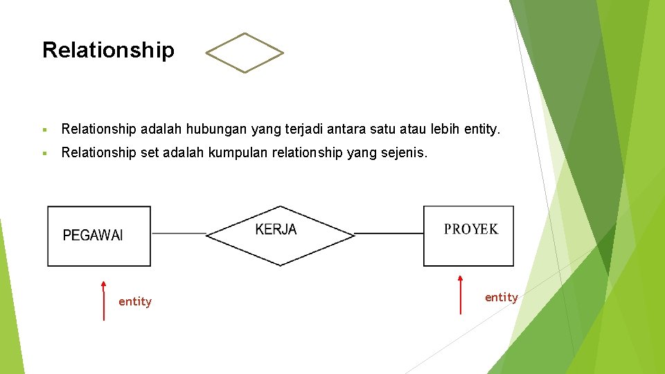 Relationship adalah hubungan yang terjadi antara satu atau lebih entity. Relationship set adalah kumpulan