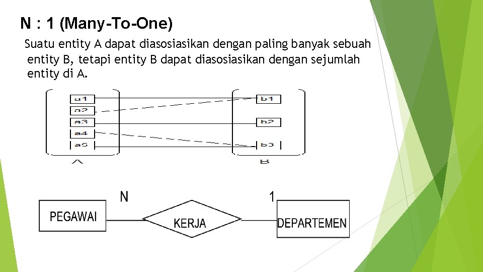 N : 1 (Many-To-One) Suatu entity A dapat diasosiasikan dengan paling banyak sebuah entity