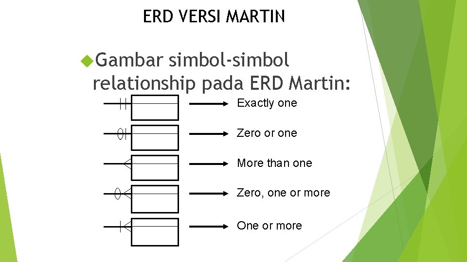 ERD VERSI MARTIN Gambar simbol-simbol relationship pada ERD Martin: Exactly one Zero or one