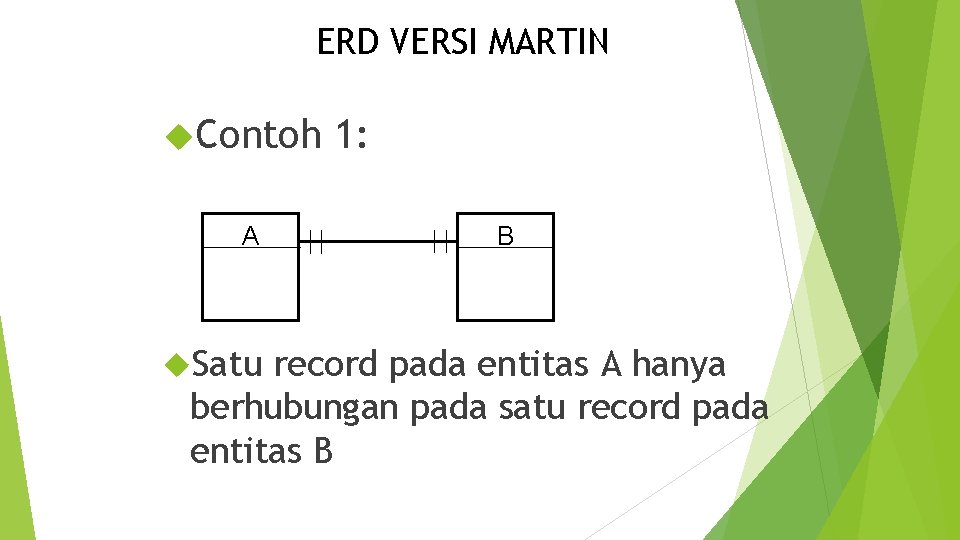 ERD VERSI MARTIN Contoh A Satu 1: B record pada entitas A hanya berhubungan
