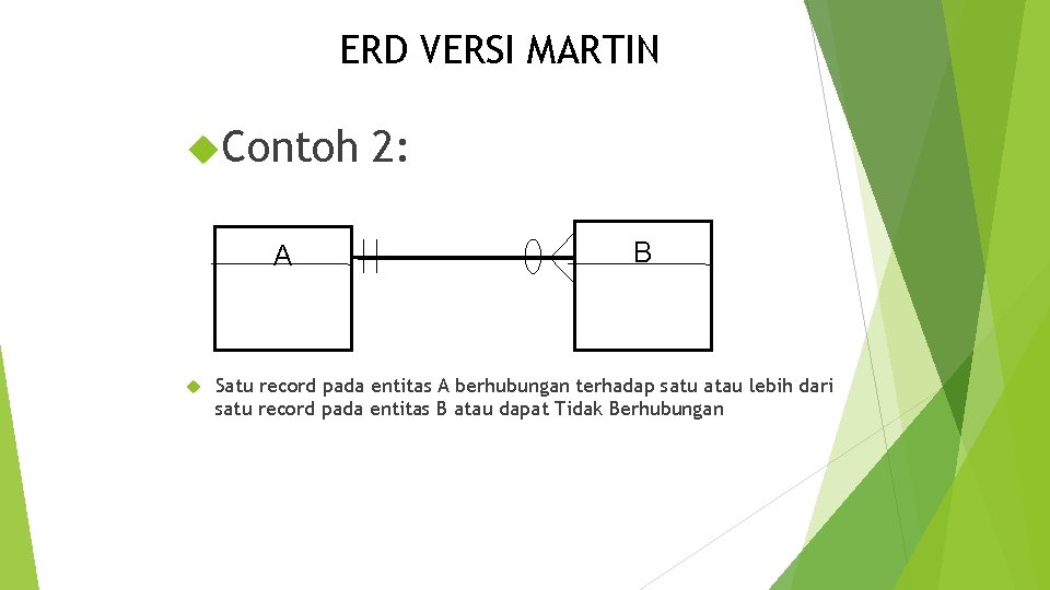 ERD VERSI MARTIN Contoh A 2: B Satu record pada entitas A berhubungan terhadap