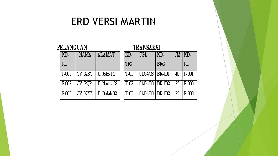 ERD VERSI MARTIN 