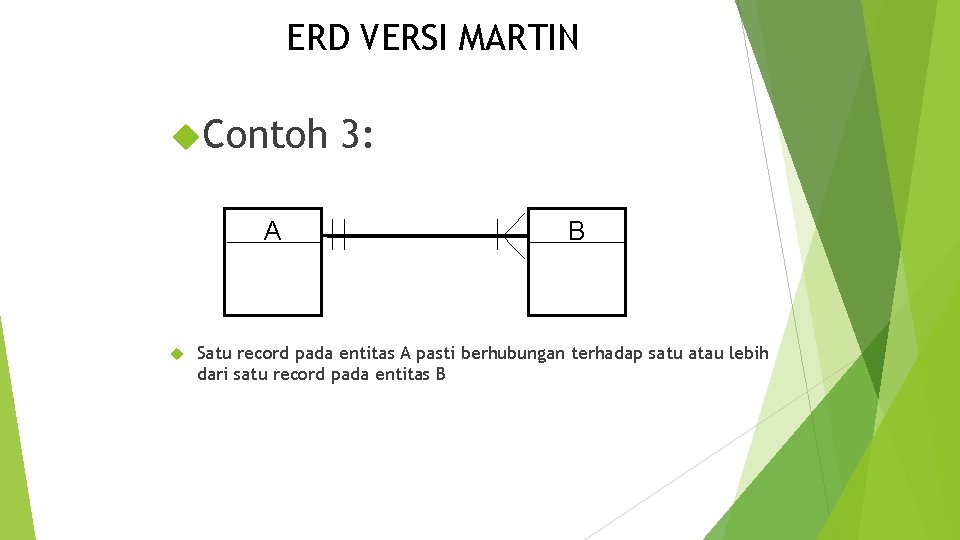 ERD VERSI MARTIN Contoh A 3: B Satu record pada entitas A pasti berhubungan