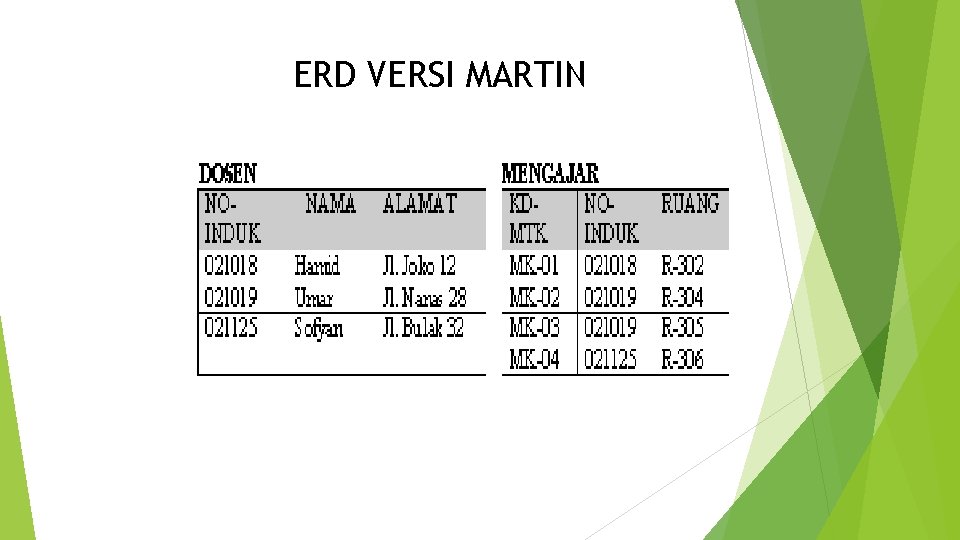 ERD VERSI MARTIN 