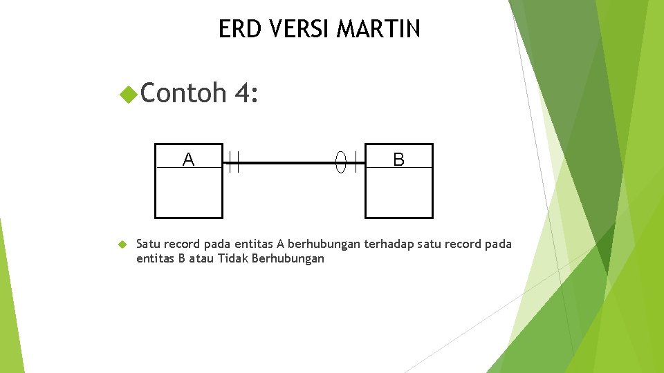 ERD VERSI MARTIN Contoh A 4: B Satu record pada entitas A berhubungan terhadap