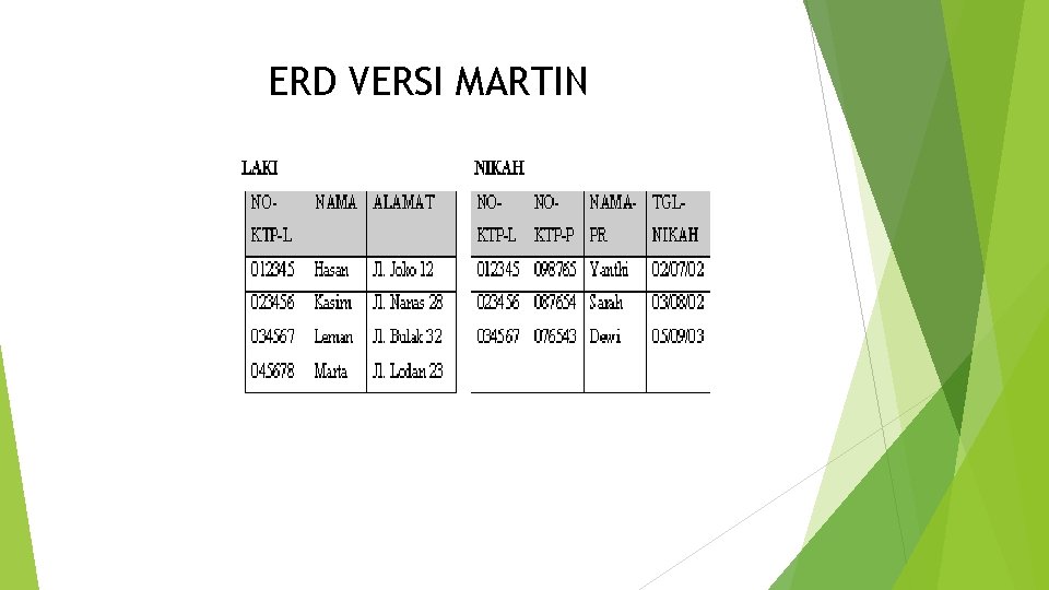 ERD VERSI MARTIN 