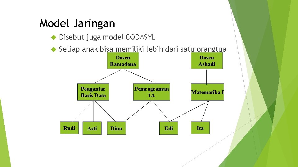 Model Jaringan Disebut juga model CODASYL Setiap anak bisa memiliki lebih dari satu orangtua