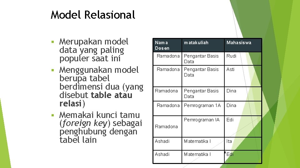 Model Relasional Merupakan model data yang paling populer saat ini Menggunakan model berupa tabel