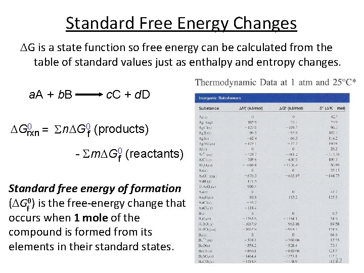 Standard Free Energy Changes G is a state function so free energy can be