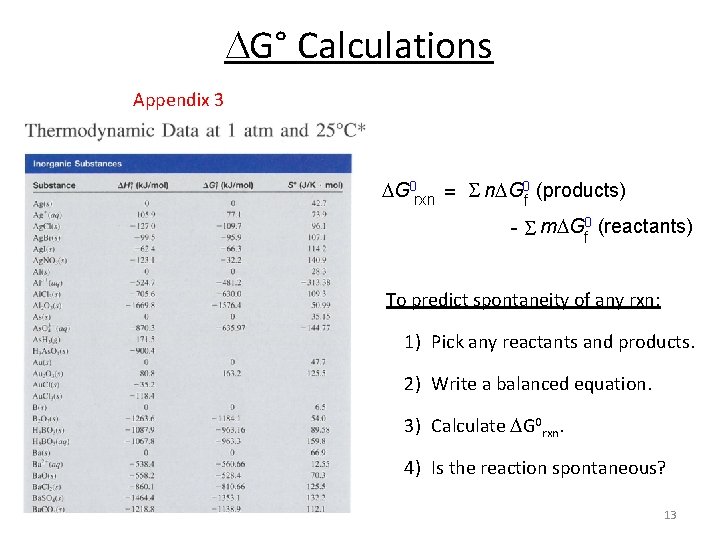  G° Calculations Appendix 3 G 0 rxn = S n G 0 f