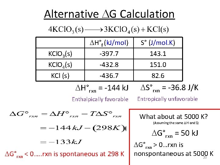 Alternative G Calculation KCl. O 3(s) KCl. O 4(s) KCl (s) H°f (k. J/mol)
