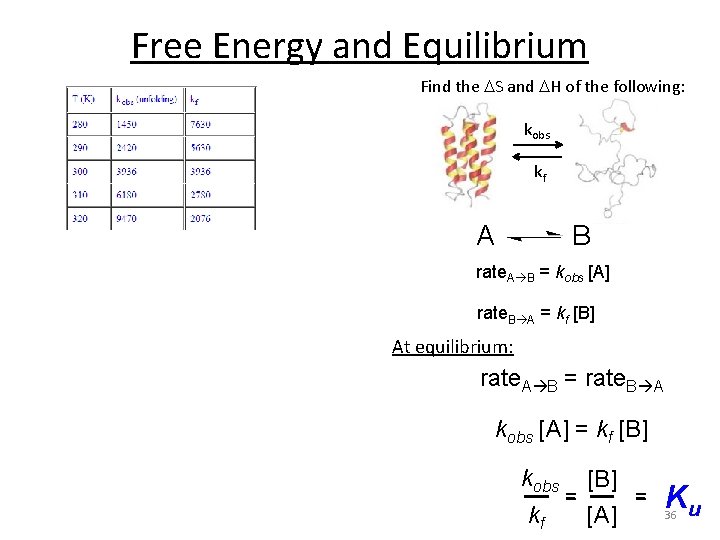 Free Energy and Equilibrium Find the S and H of the following: kobs kf