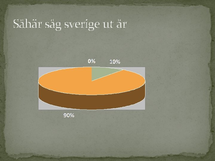 Såhär såg sverige ut år 