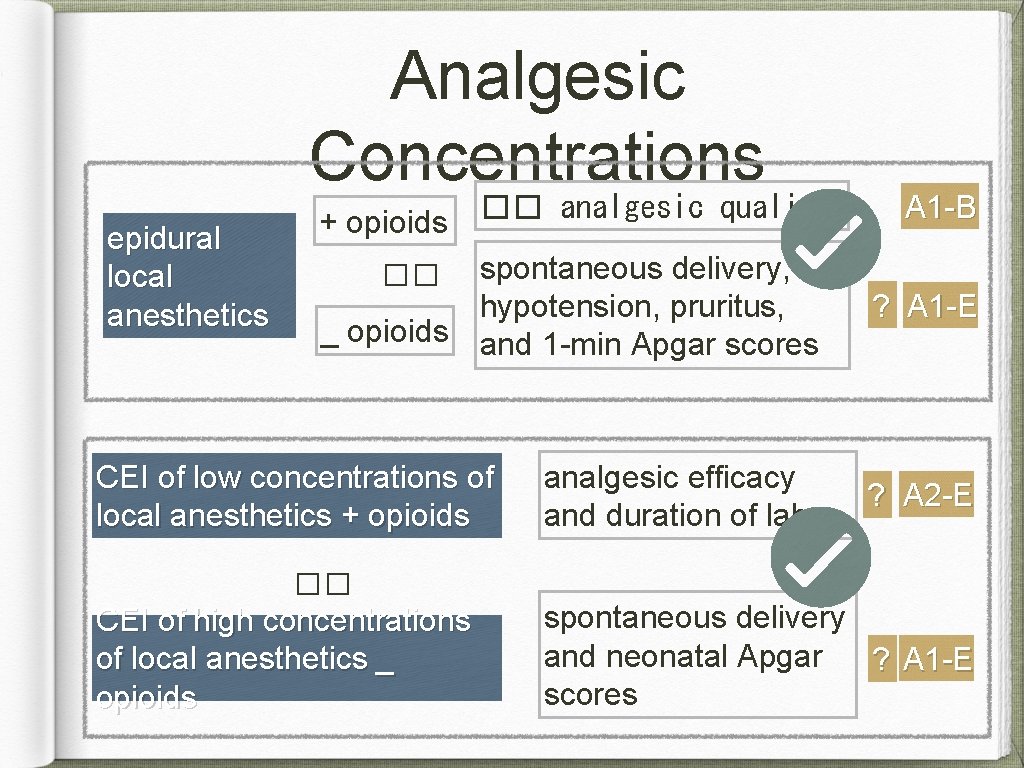 Analgesic Concentrations epidural local anesthetics �� analgesic quality + opioids �� spontaneous delivery, hypotension,