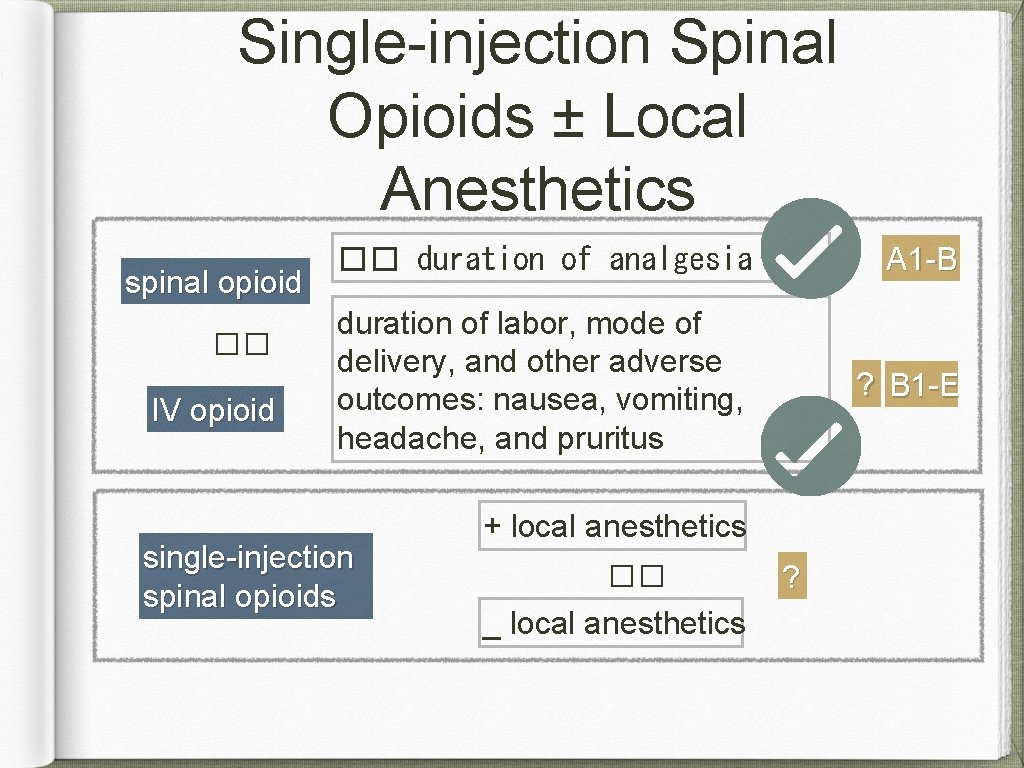 Single-injection Spinal Opioids ± Local Anesthetics spinal opioid �� IV opioid �� duration of