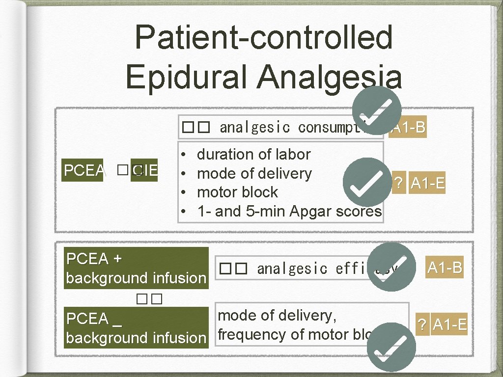 Patient-controlled Epidural Analgesia �� analgesic consumption A 1 -B PCEA �� CIE • •