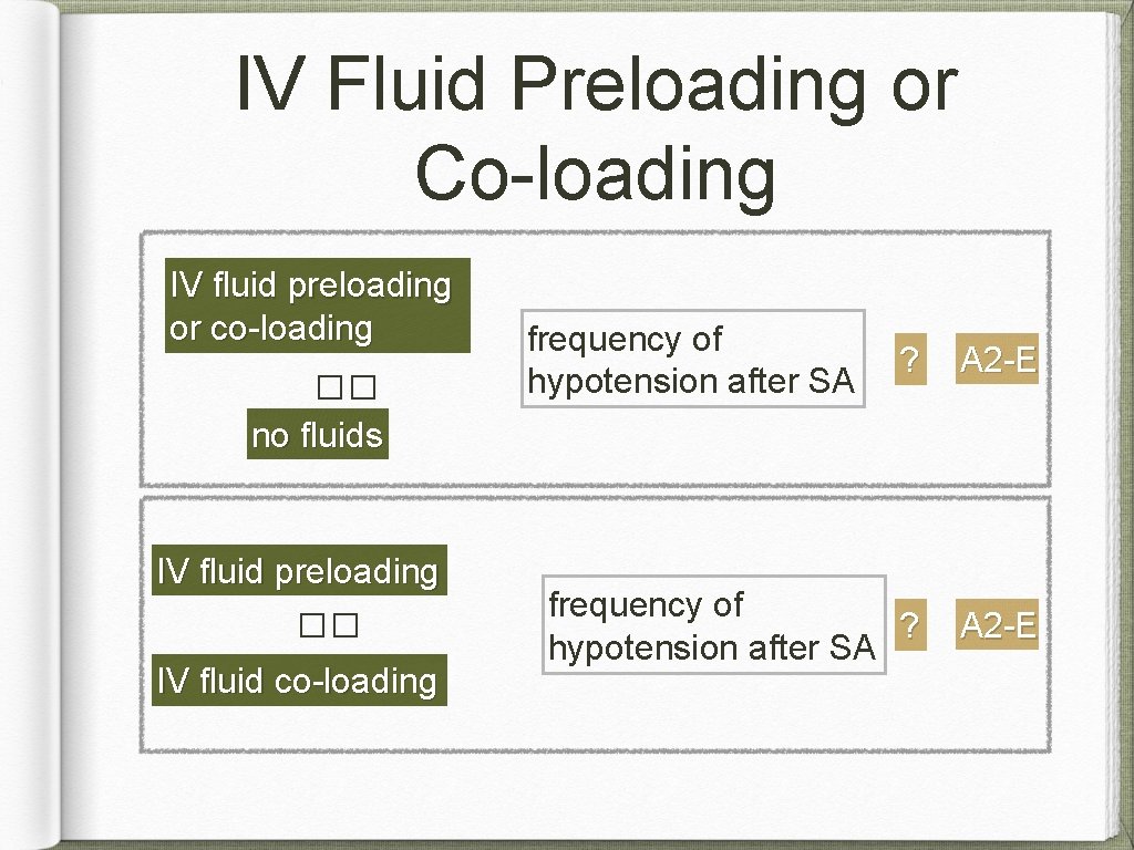 IV Fluid Preloading or Co-loading IV fluid preloading or co-loading �� frequency of hypotension