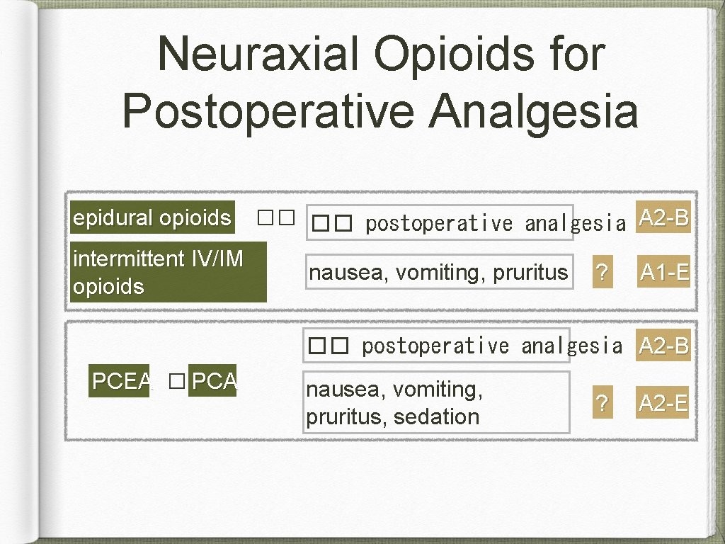 Neuraxial Opioids for Postoperative Analgesia epidural opioids �� �� postoperative analgesia A 2 -B