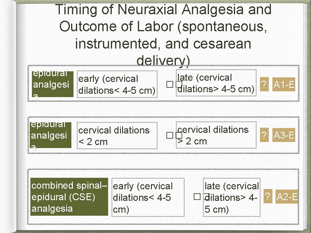 Timing of Neuraxial Analgesia and Outcome of Labor (spontaneous, instrumented, and cesarean delivery) epidural