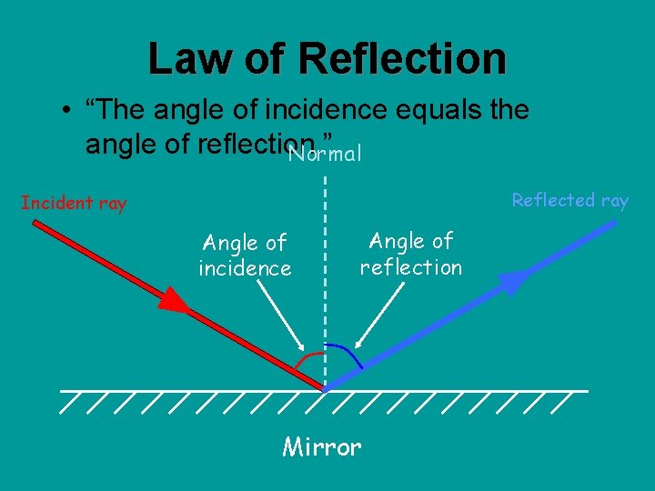 Law of Reflection • “The angle of incidence equals the angle of reflection. ”