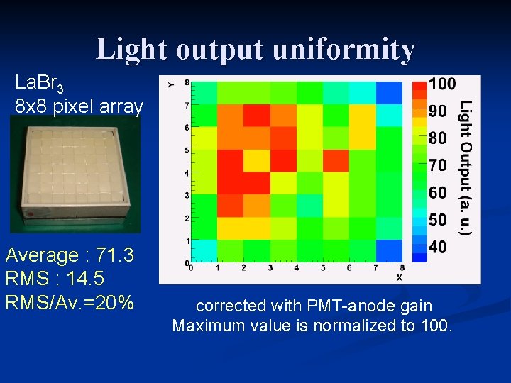 Light output uniformity La. Br 3 8 x 8 pixel array Average : 71.