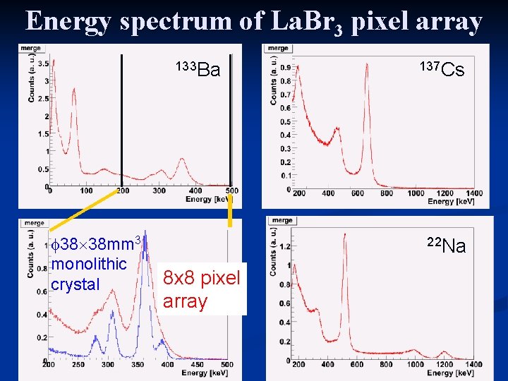 Energy spectrum of La. Br 3 pixel array 133 Ba 38 38 mm 3