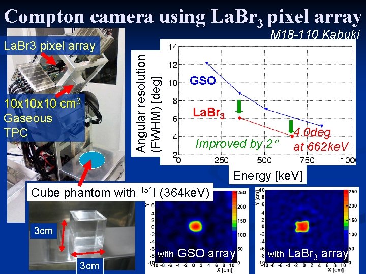 Compton camera using La. Br 3 pixel array M 18 -110 Kabuki 10 x