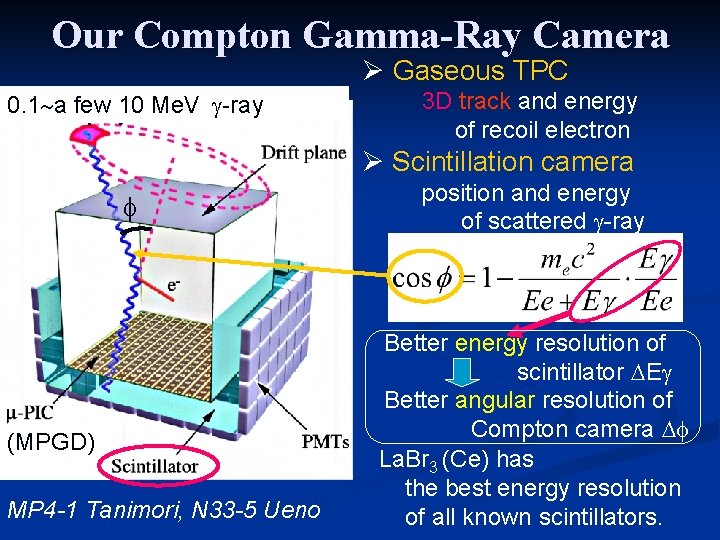 Our Compton Gamma-Ray Camera Ø Gaseous TPC 0. 1 a few 10 Me. V
