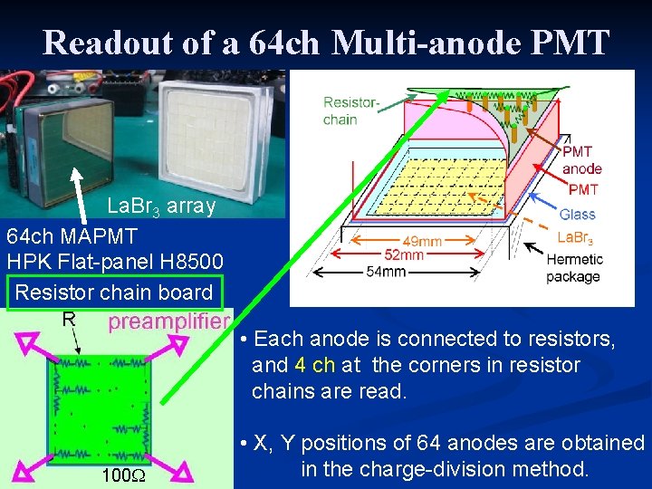 Readout of a 64 ch Multi-anode PMT La. Br 3 array 64 ch MAPMT