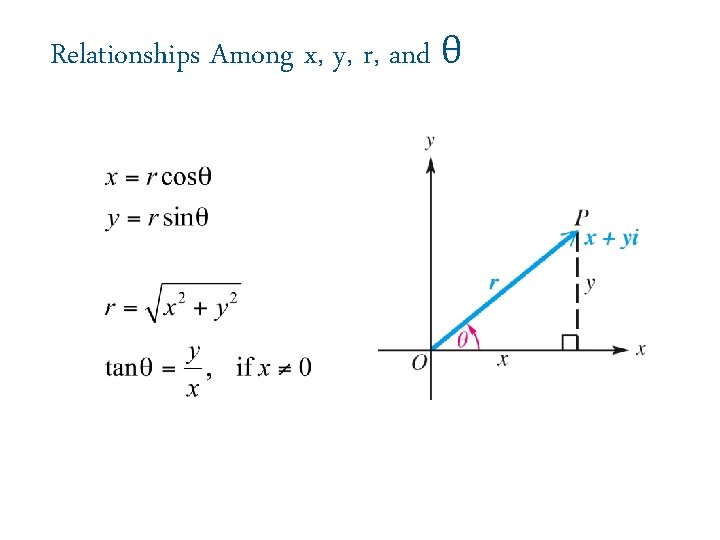 Relationships Among x, y, r, and θ 